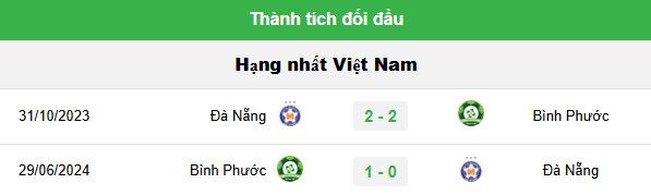 Đà Nẵng vs Bình Phước: Chung Kết V-League Định Đoạt Ngôi Vương