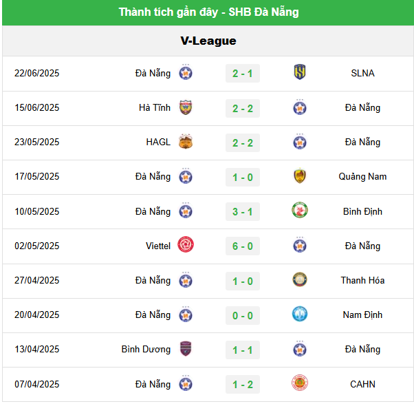 Đà Nẵng vs Bình Phước: Chung Kết V-League Định Đoạt Ngôi Vương