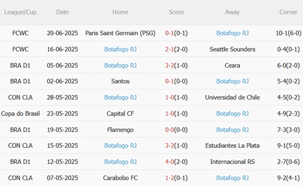 Atlético Madrid vs Botafogo, 2h00 ngày 24/6/2025: "Colchoneros" khẳng định vị thế tại FIFA Club World Cup!
