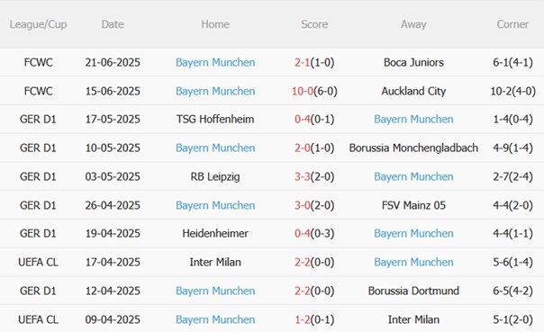 Benfica vs Bayern Munich, 2h00 ngày 25/6/2025: "Hùm xám" tại FIFA Club World Cup!
