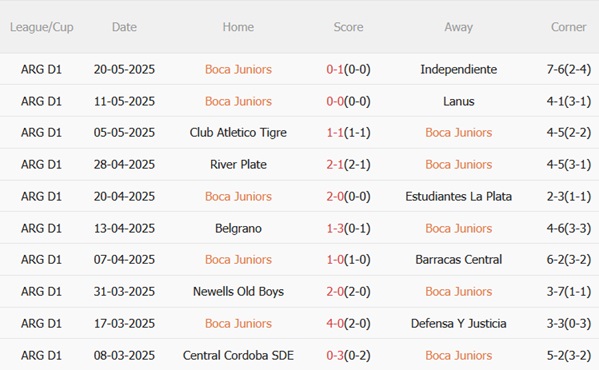 Boca Juniors vs Benfica, 5h00 ngày 17/6