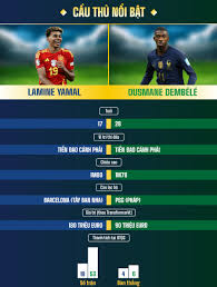 Tây Ban Nha vs Pháp, 2h00 ngày 6/6/2025: "La Roja" gặp thử thách lớn!