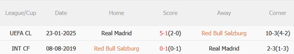 Salzburg vs Real Madrid: Kịch Tính Chờ Đón Club World Cup