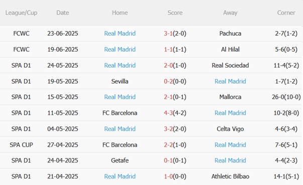 Salzburg vs Real Madrid: Kịch Tính Chờ Đón Club World Cup