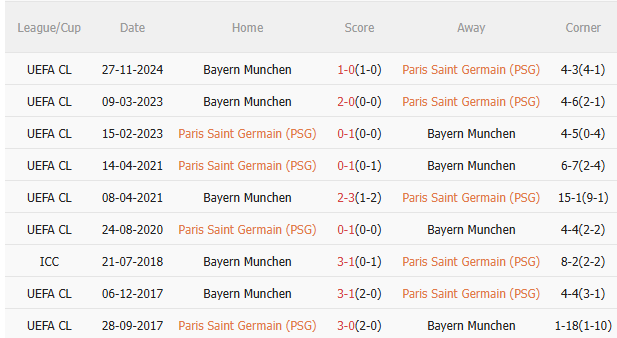 PSG vs Bayern Munich, 23h00 ngày 5/7