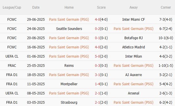 PSG vs Bayern Munich, 23h00 ngày 5/7