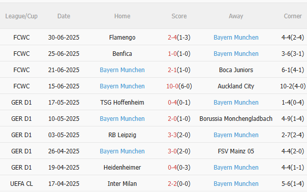 PSG vs Bayern Munich, 23h00 ngày 5/7
