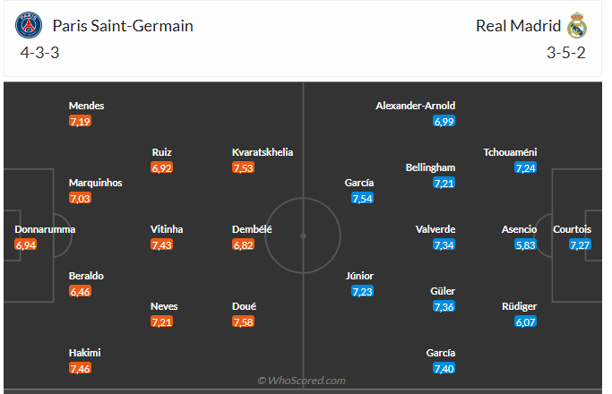PSG vs Real Madrid, 2h00 ngày 10/7