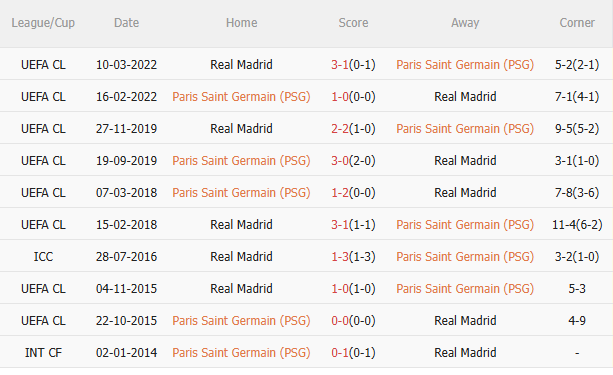 PSG vs Real Madrid, 2h00 ngày 10/7