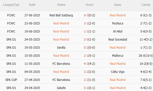 Real Madrid vs Juventus: Cuộc chiến huyền thoại tại FIFA Club World Cup!