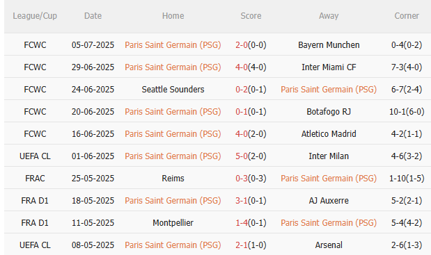 PSG vs Real Madrid, 2h00 ngày 10/7
