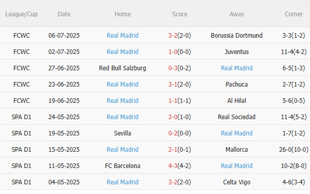 PSG vs Real Madrid, 2h00 ngày 10/7