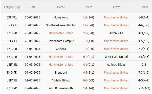 MU vs Leeds, 20h00 ngày 19/7