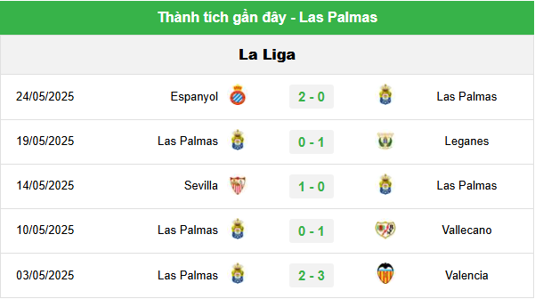 Las Palmas vs Brighton, 23h00 ngày 21/7