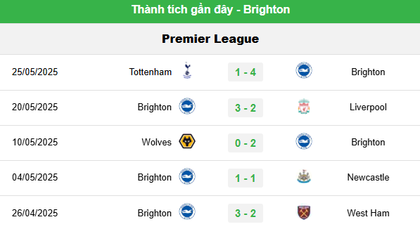 Las Palmas vs Brighton, 23h00 ngày 21/7