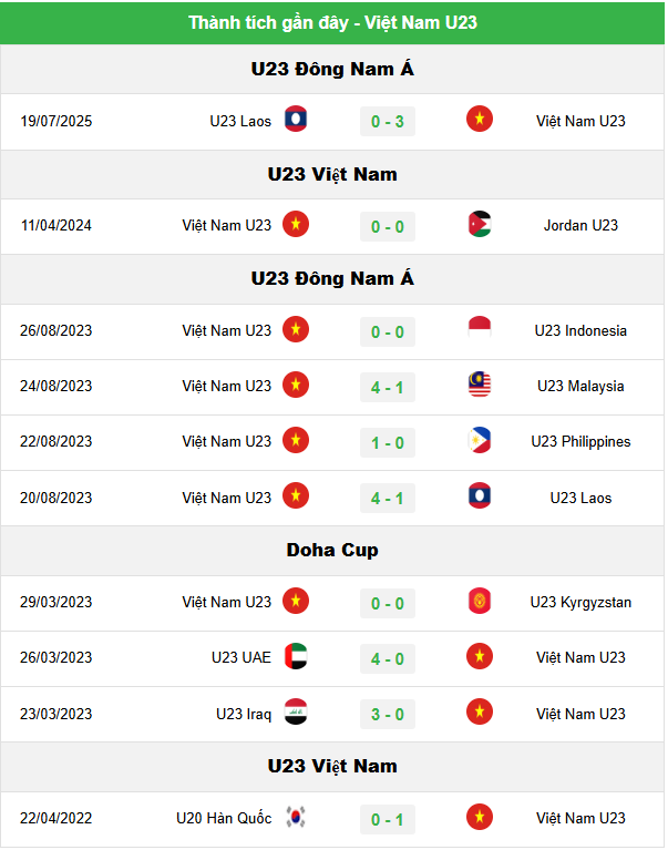 U23 Việt Nam vs U23 Campuchia, 20h00 ngày 22/7