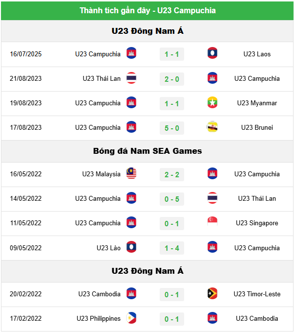 U23 Việt Nam vs U23 Campuchia, 20h00 ngày 22/7