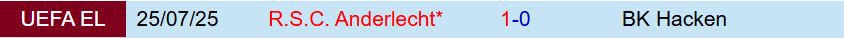 Hacken vs Anderlecht, 0h00 ngày 1/8