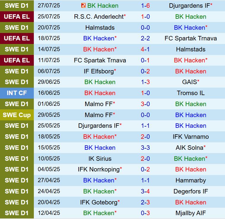 Hacken vs Anderlecht, 0h00 ngày 1/8