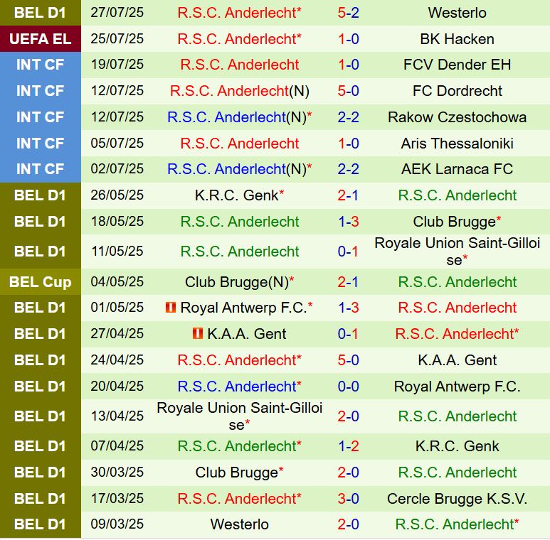 Hacken vs Anderlecht, 0h00 ngày 1/8