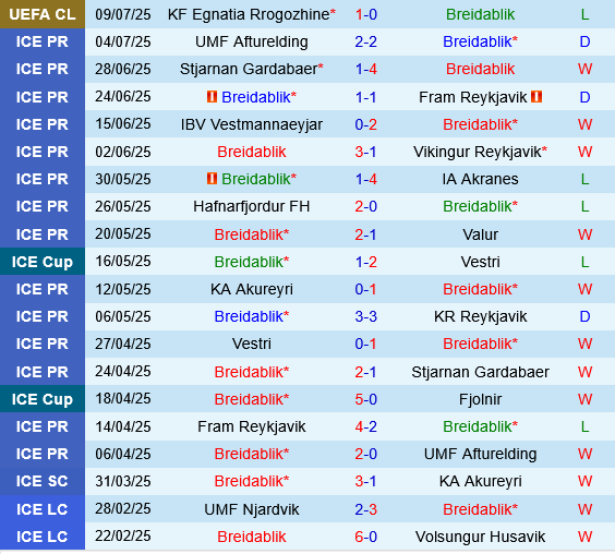 Breidablik vs Egnatia, 2h00 ngày 16/7