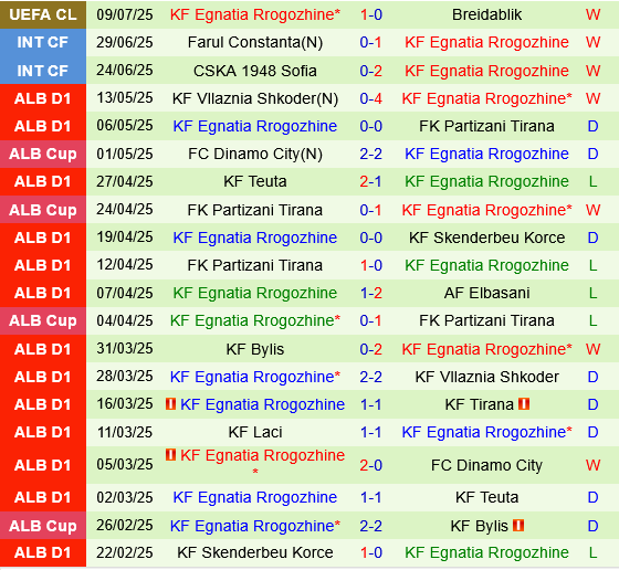 Breidablik vs Egnatia, 2h00 ngày 16/7
