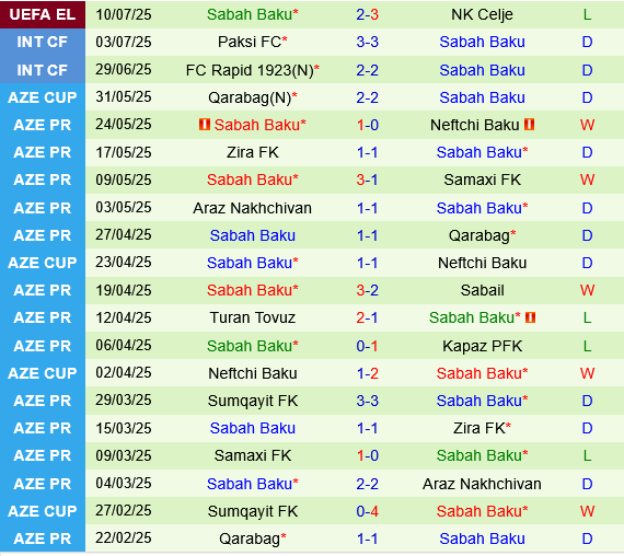 Celje vs Sabah, 1h00 ngày 18/7: Đại chiến Europa League đầy bất ngờ!