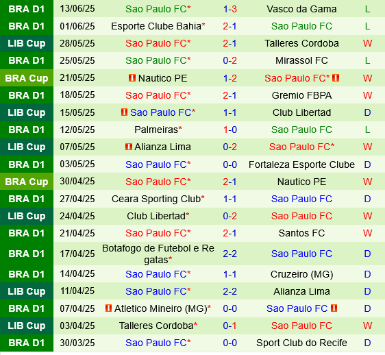 Flamengo vs Sao Paulo, 2h30 ngày 13/7