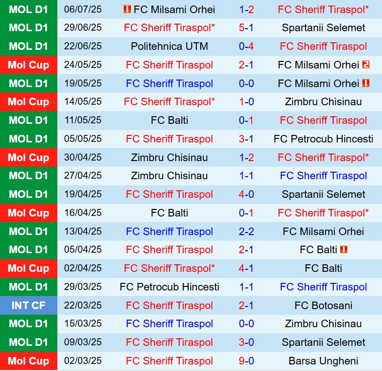 Sheriff vs Prishtina, 0h00 ngày 11/7