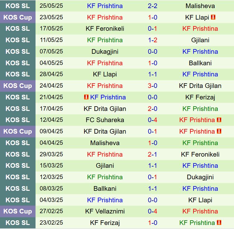 Sheriff vs Prishtina, 0h00 ngày 11/7