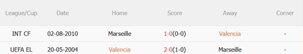 Valencia vs Marseille, 01h45 ngày 30/7