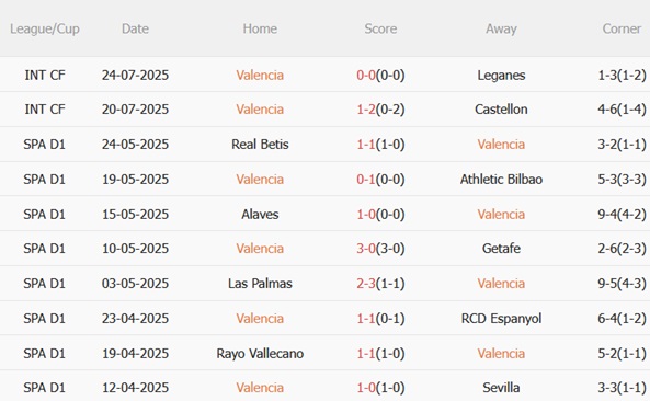Valencia vs Marseille, 01h45 ngày 30/7
