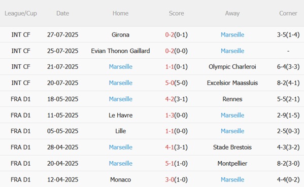 Valencia vs Marseille, 01h45 ngày 30/7