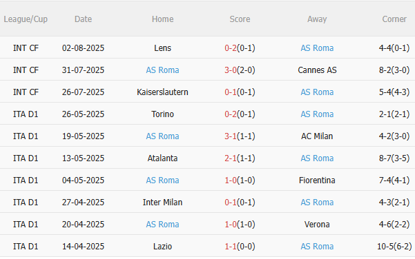 Aston Villa vs Roma, 1h30 ngày 7/8