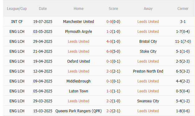 Leeds vs Villarreal, 21h00 ngày 2/8