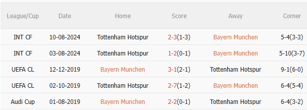 Bayern Munich vs Tottenham, 23h30 ngày 7/8