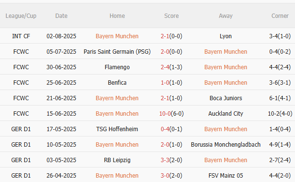 Bayern Munich vs Tottenham, 23h30 ngày 7/8