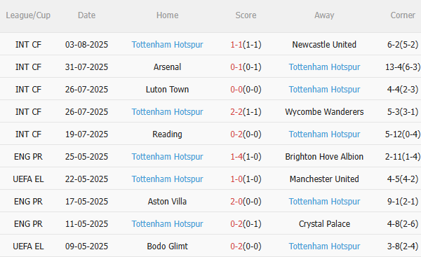 Bayern Munich vs Tottenham, 23h30 ngày 7/8