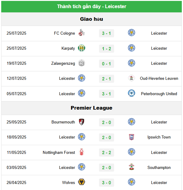 Leicester vs Fiorentina, 21h00 ngày 3/8