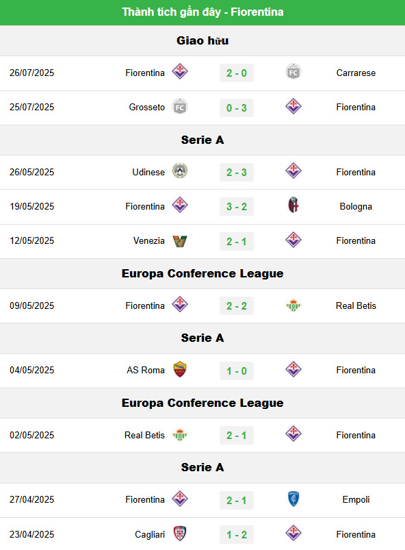 Leicester vs Fiorentina, 21h00 ngày 3/8