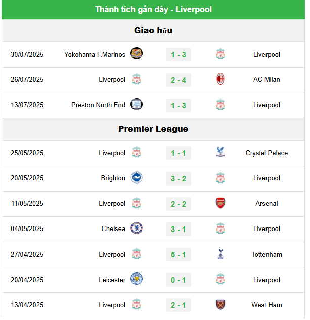 Liverpool vs Bilbao, 23h00 ngày 4/8