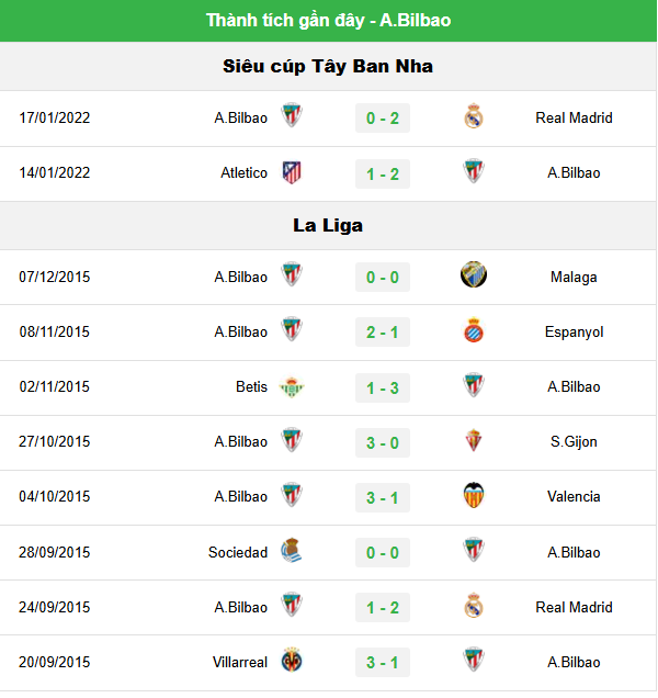 Liverpool vs Bilbao, 23h00 ngày 4/8