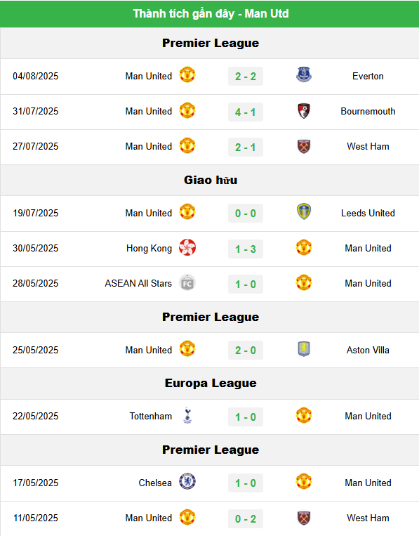 MU vs Fiorentina, 18h45 ngày 9/8: Giao hữu hè 2025, Quỷ đỏ liệu có dễ thở?