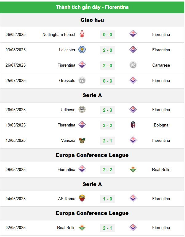 MU vs Fiorentina, 18h45 ngày 9/8: Giao hữu hè 2025, Quỷ đỏ liệu có dễ thở?