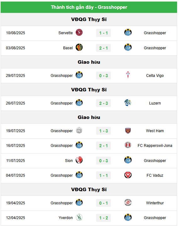 Grasshopper vs Bayern Munich, 23h00 ngày 12/8