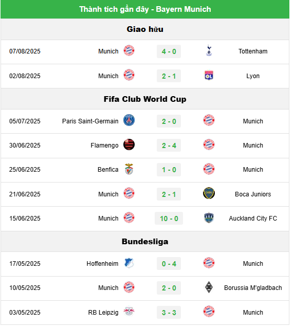 Grasshopper vs Bayern Munich, 23h00 ngày 12/8