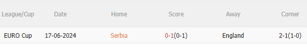 Serbia vs Anh, 1h45 ngày 10/9: Màn trình diễn đỉnh cao