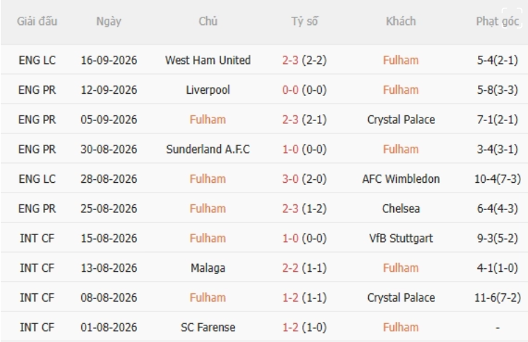 Fulham vs MU