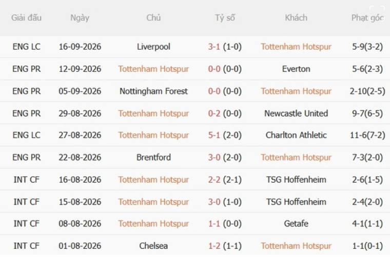 Tottenham vs Aston Villa