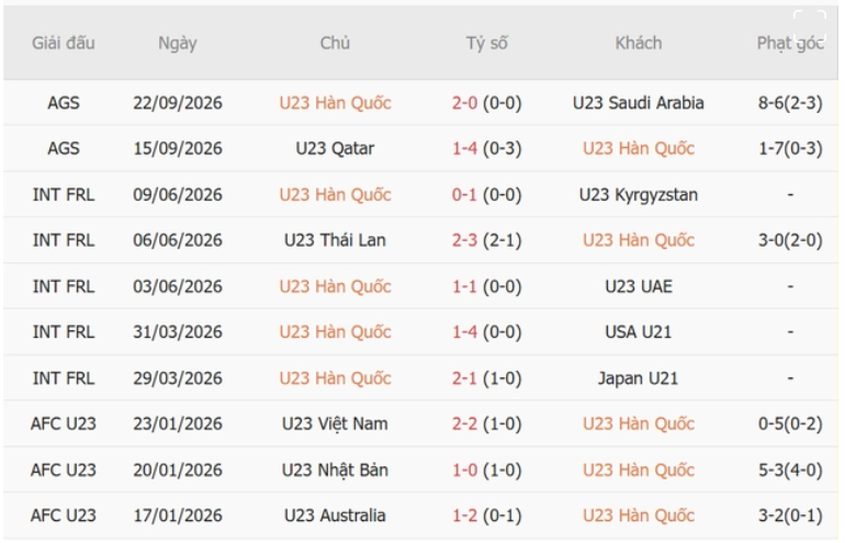 U23 Hàn Quốc vs U23 Việt Nam